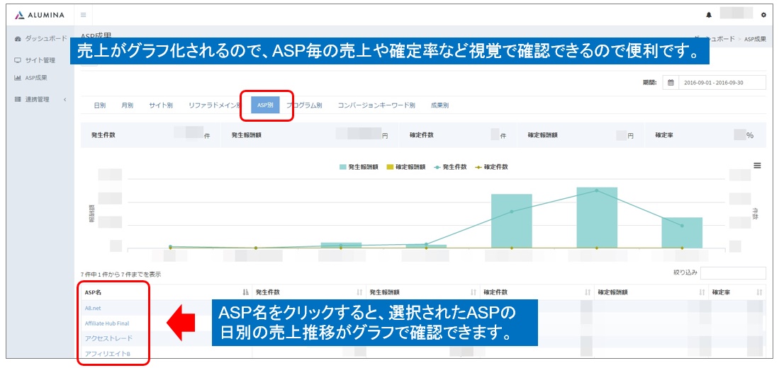 ASP別画面