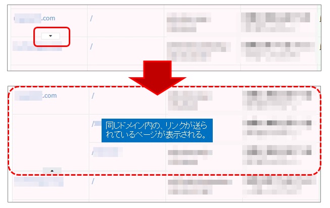 同一ドメインからの被リンク