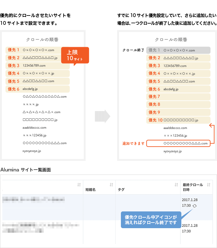 優先クロールとは